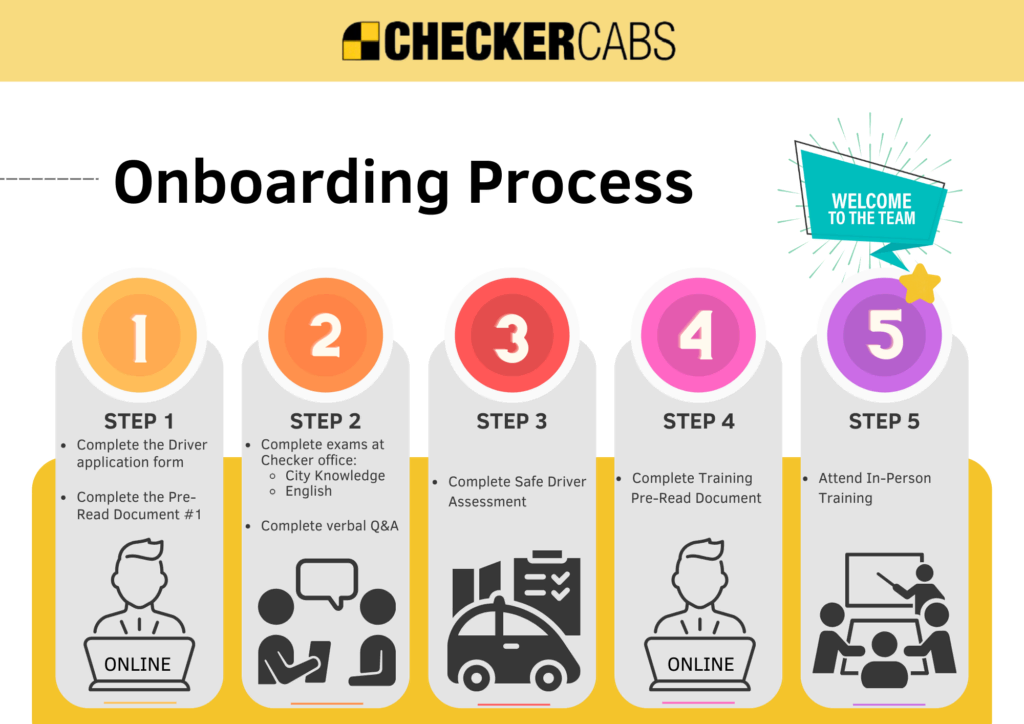 Checkers Cab Onboarding Process